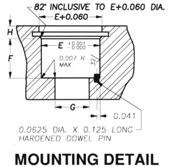 PBPM Connector Mounting Detail